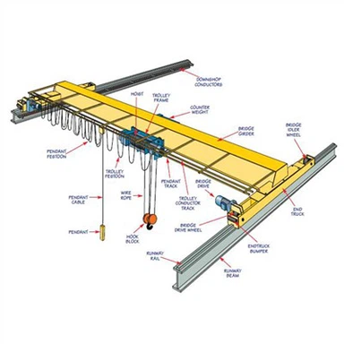 Choj Crane Hoist